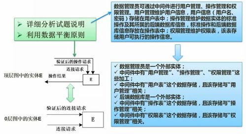第六章 结构化开发方法 数据流图案例分析、考点总结与计算机硬件开发应用