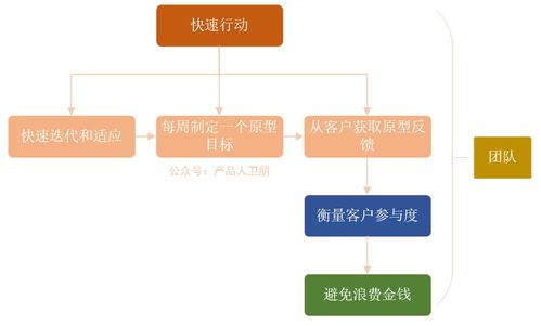 硬件产品经理如何驱动产品成功 计算机硬件开发的四大关键要素