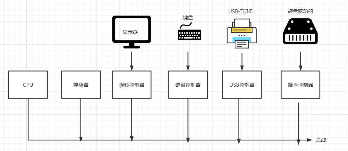 操作系统与计算机硬件的深度融合 理解系统与硬件协同开发的现代架构
