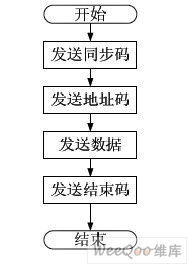 基于USB的无线传输系统设计与实现